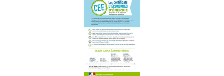 Certificat D économie D énergie Leroy Merlin